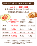 【有機米】【原種・雄町米】4毒抜き100％発芽玄米パン『白食パン』卵・乳・小麦・砂糖・油・添加物不使用！の美味しさと優しさにこだわった生米パン！